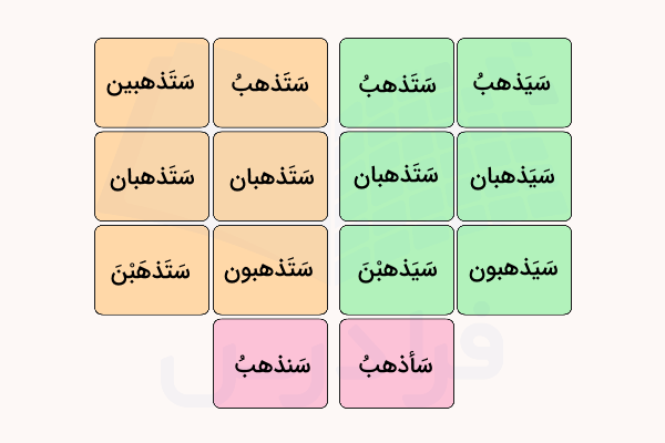 صرف فعل مستقبل ذهب