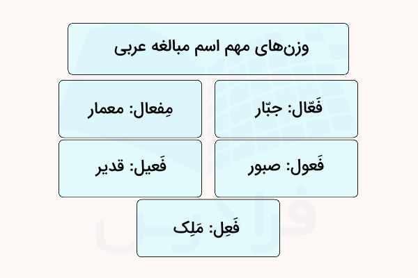 مثل برای اسم مبالغه