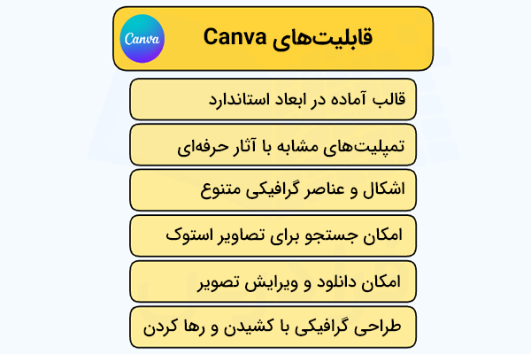 قابلیتهای Canva