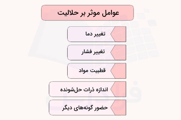 نمودار عوامل موثر بر حلالیت