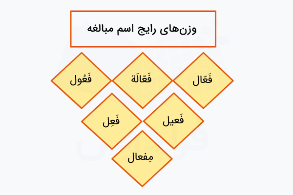 اوزان اسم مبالغه در عربی