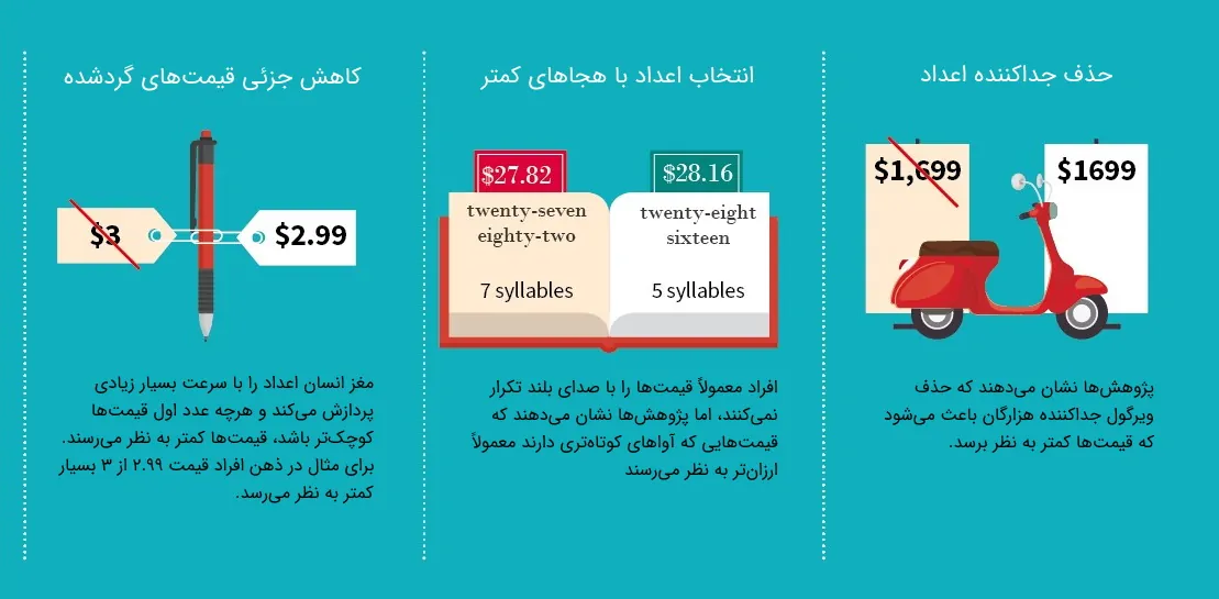 کاربرد بازاریابی عصبی در قیمت گذاری