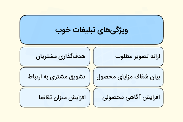 ویژگی های تبلیغات خوب