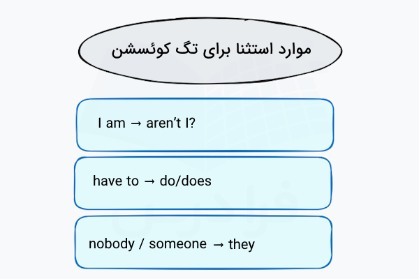 موارد استثنا برای Tag Question