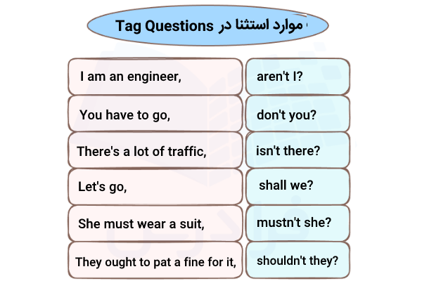 موارد استثنا در تگ کوئسشن