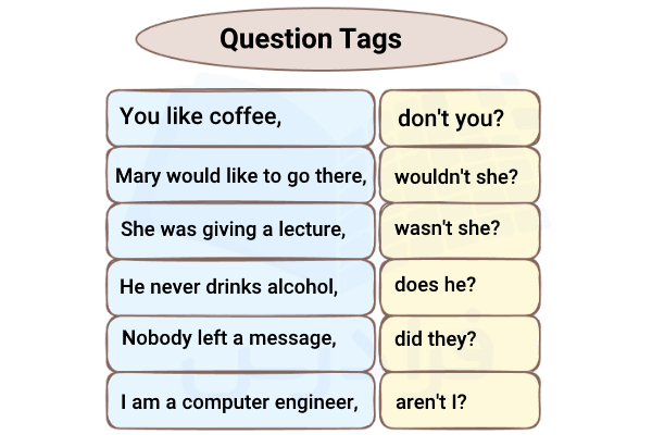 انواع تگ کوئسشن با مثال