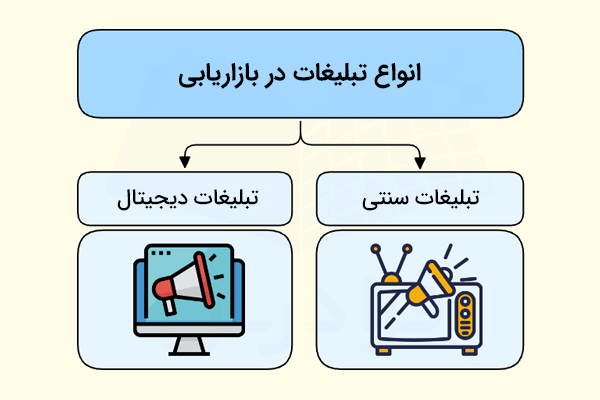 انواع پروموشن‌ها در بازاریابی