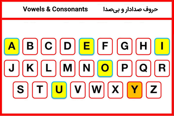 حروق صدادار و بی‌صدا در انگلیسی