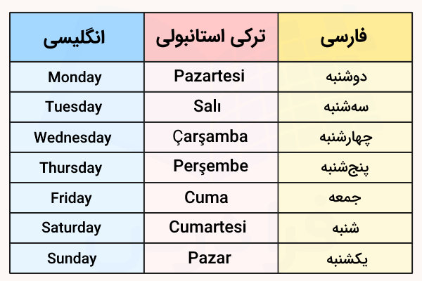جدول روزهای هفته به ترکی استانبولی