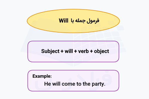 فرمول جلمه با will