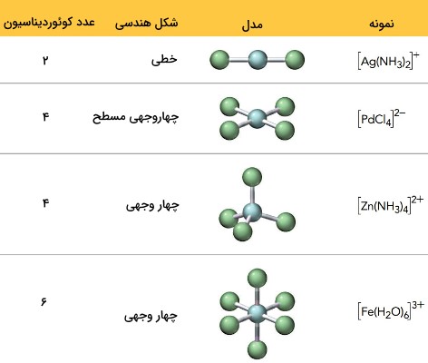 نام گذاری ترکیبات شیمیایی