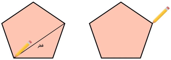 رسم قطر چند ضلعی