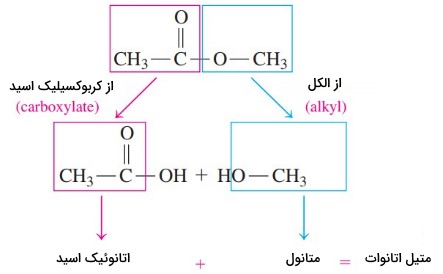 نامگذاری استرها