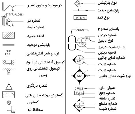 علائم نقشه خوانی پلان