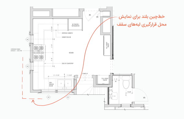 خط چین بلند در نقشه خوانی ساختمان