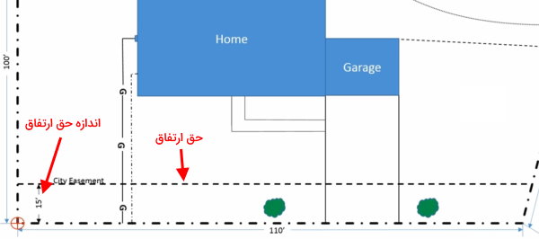 نقشه خوانی حق ارتفاق در سایت پلان ساختمان