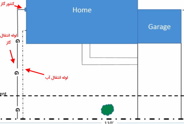 لوله های خدمات شهری در سایت پلان