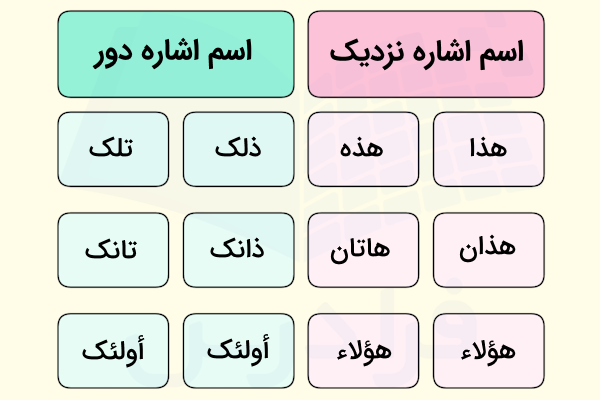 اسم اشاره در عربی