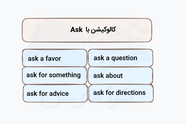 کالوکیشن با Ask
