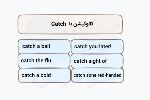 کالوکیشن با Catch