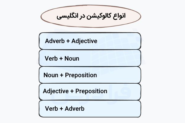 انواع کالوکیشن در انگلیسی