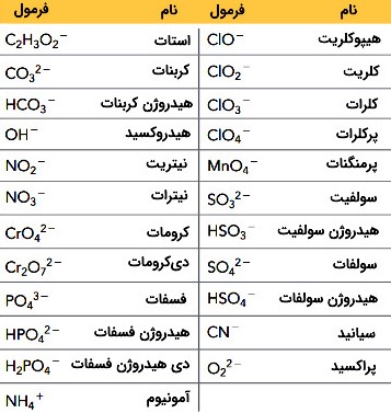 نام گذاری ترکیبات شیمیایی