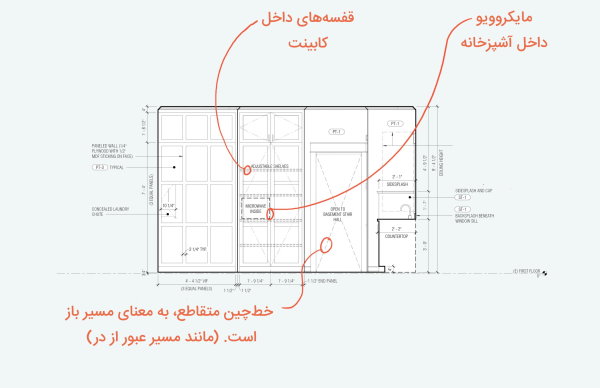 نقشه خوانی ساختمان — آموزش تصویری و به زبان ساده – فرادرس - مجله‌