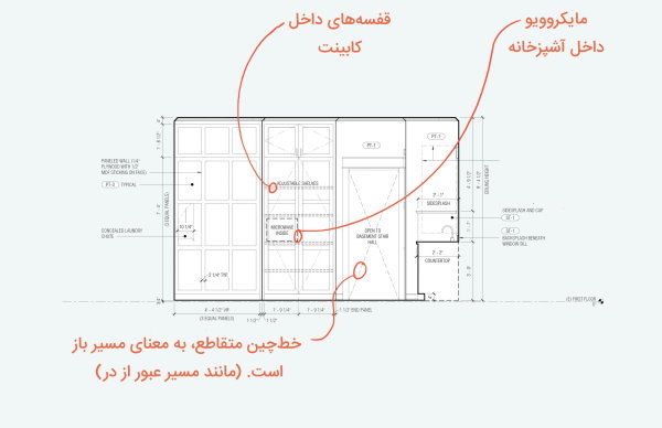 خط چین در نقشه خوانی دید جانبی