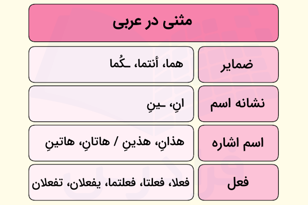 مثنی در عربی