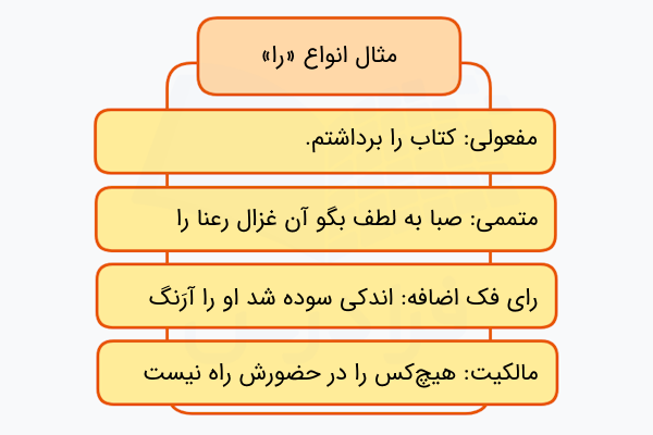 مثال انواع را در فارسی