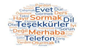 زمان حال کامل در زبان ترکی استانبولی — به زبان ساده + مثال و تمرین