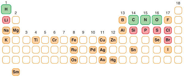 جدول تناوبی و شیمی آلی