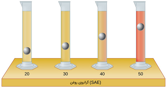 پرسش ۱۶