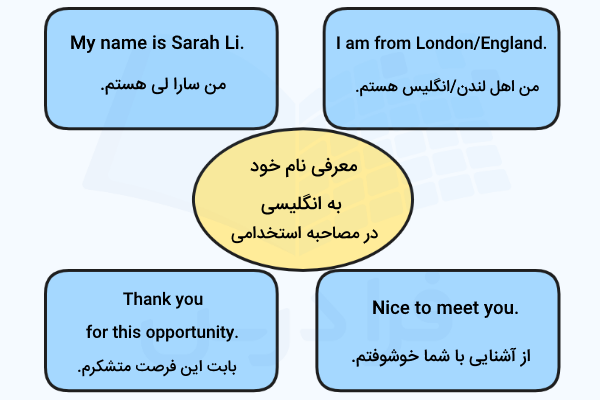 معرفی اسم خود به انگلیسی در مصاحبه شغلی