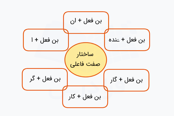 ساختار صفت فاعلی