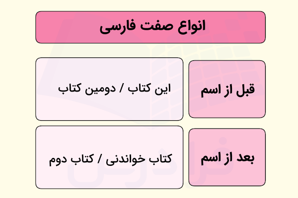 انواع صفت ها در فارسی
