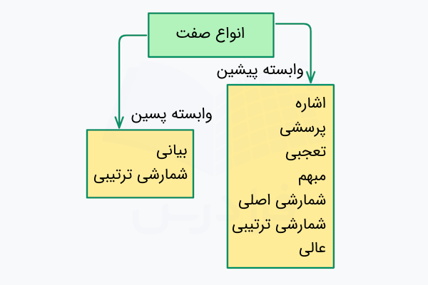 انواع صفت در فارسی