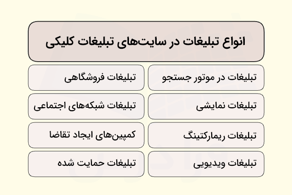 انواع تبلیغات در سایت های تبلیغات کلیکی