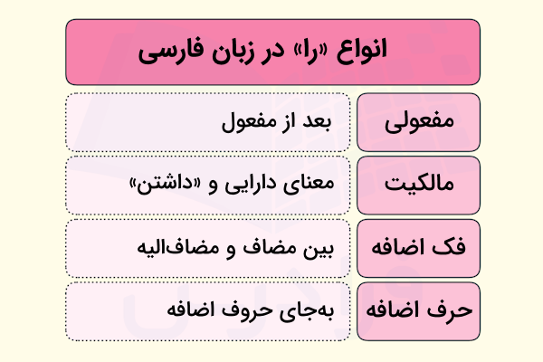 انواع را در فارسی