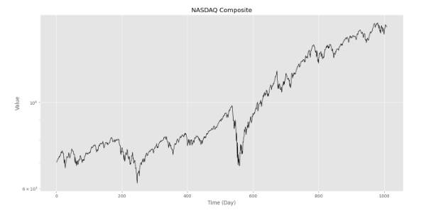 پیاده سازی اندیکاتور MACD