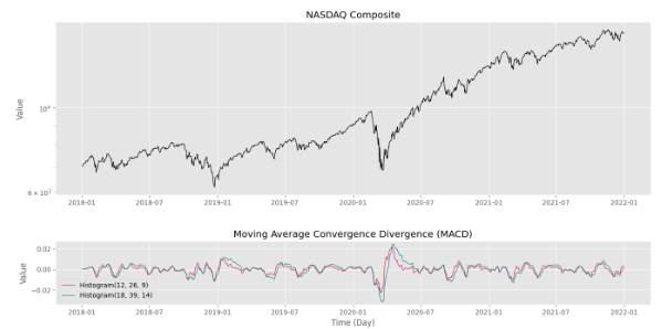 پیاده سازی MACD در پایتون 