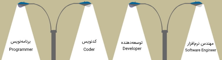 تفاوت برنامه نویس با توسعه دهنده و مهندس نرم افزار