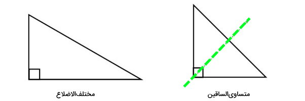 محور تقارن مثلث قائم الزاویه