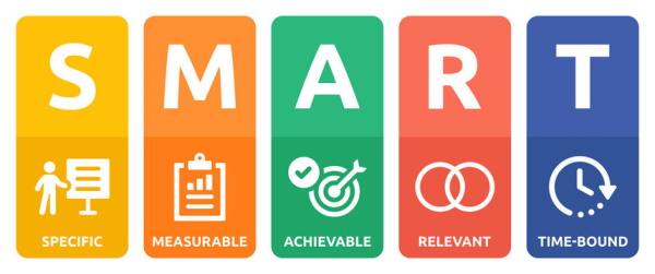 انتخاب اهداف در چارچوب SMART - تهیه استراتژی بازاریابی دیجیتال