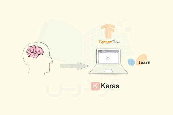 تقلید کامپیوتر‌ها از نحوه تفکر انسان در هوش مصنوعی