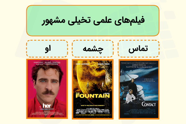 سه مورد از بهترین فیلم های علمی تخیلی در کنار پوستر آن ها در زیر نام فیلم