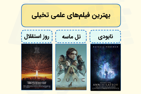 سه مورد از بهترین فیلم های علمی تخیلی در کنار پوستر آن ها در زیر نام فیلم