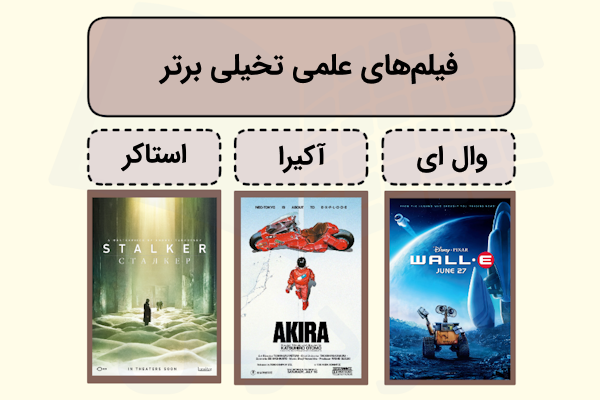سه مورد از بهترین فیلم های علمی تخیلی در کنار پوستر آن ها در زیر نام فیلم