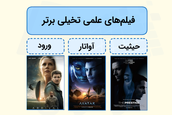 سه مورد از بهترین فیلم های علمی تخیلی در کنار پوستر آن ها در زیر نام فیلم
