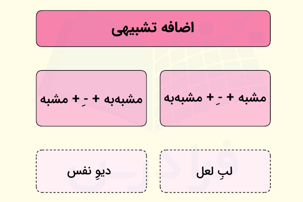 اضافه تشبیهی چیست